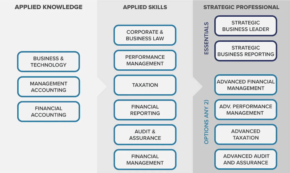 A diagram of a business strategy

AI-generated content may be incorrect.