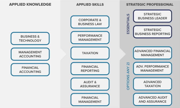 A diagram of a business strategy

AI-generated content may be incorrect.