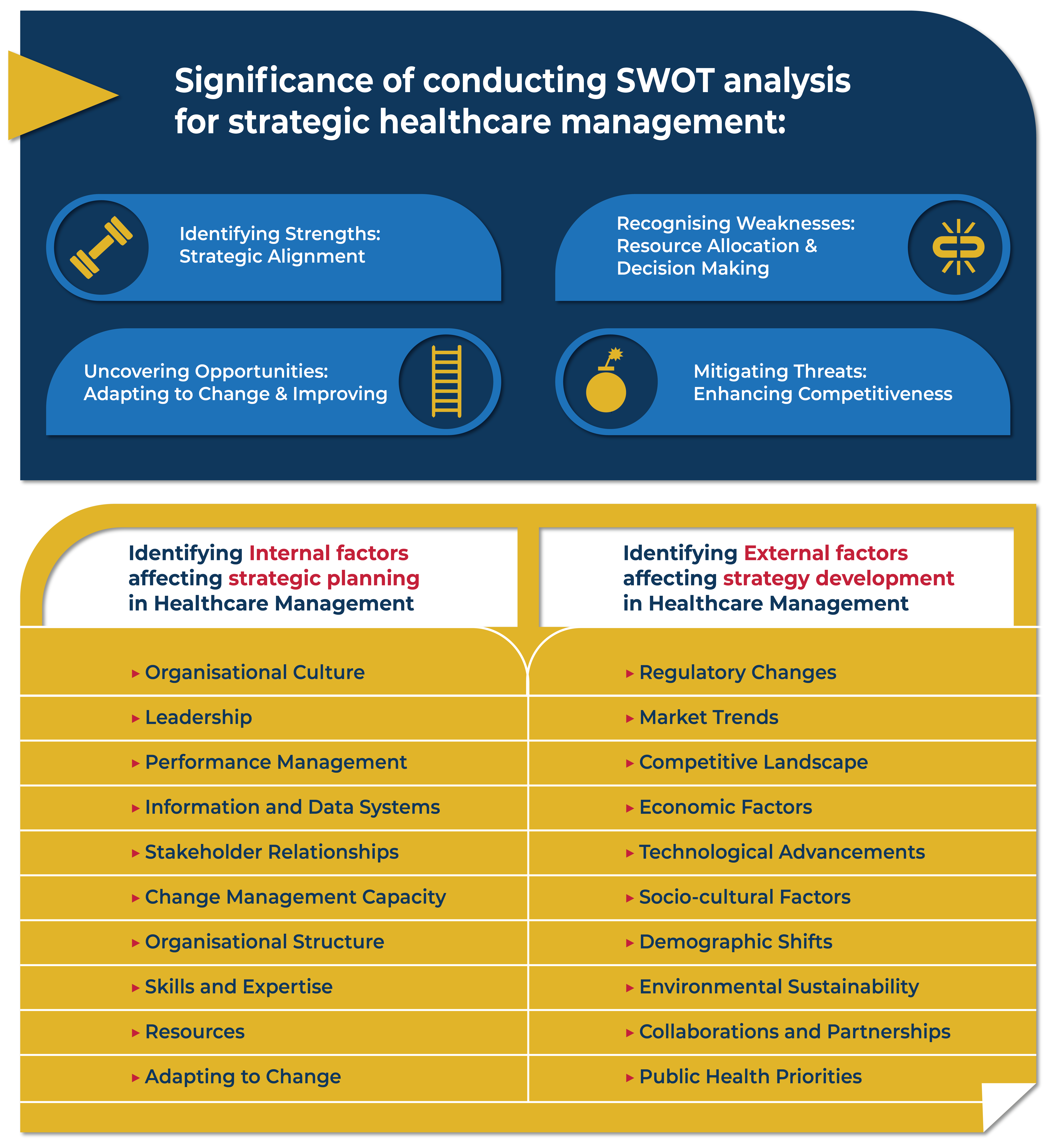 SWOT analysis for strategic healthcare management