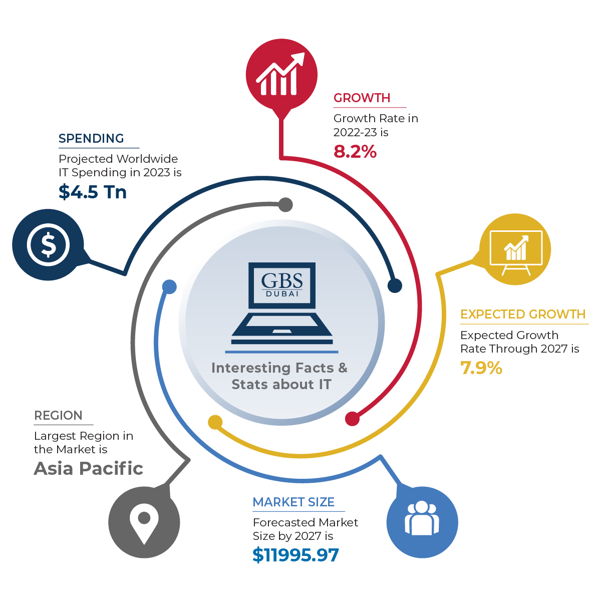 5-reasons-to-study-information-technology-artificial-intelligence