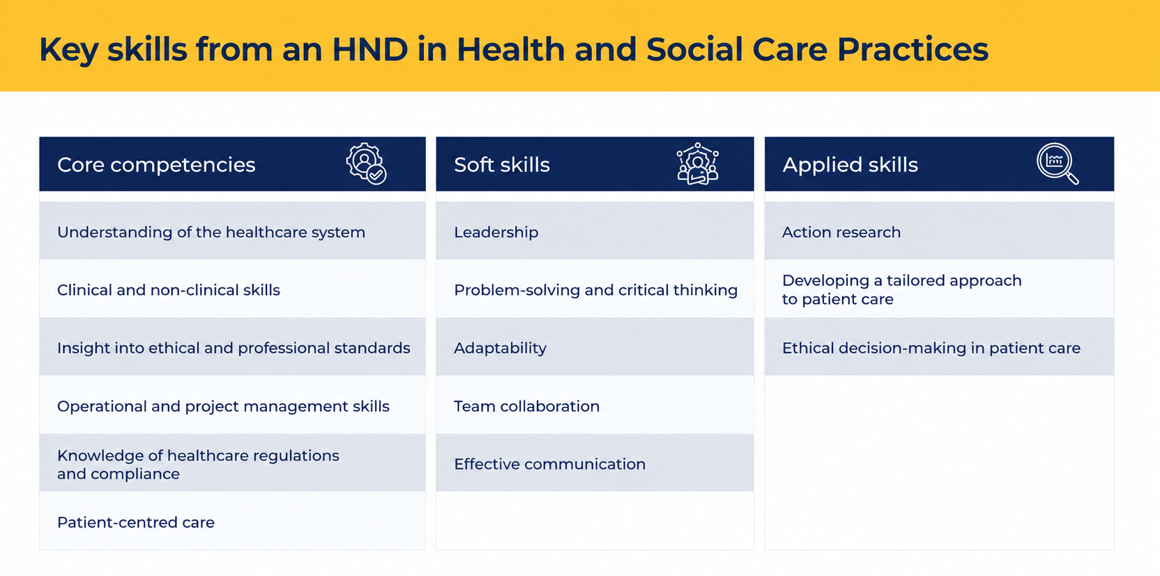Key skills from an HND in Health and Social Care Practices